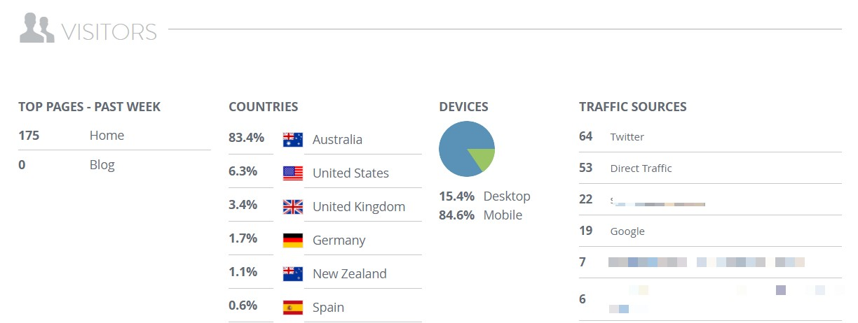 Strikingly Built-in Analytics Strikingly Built-in Analytics